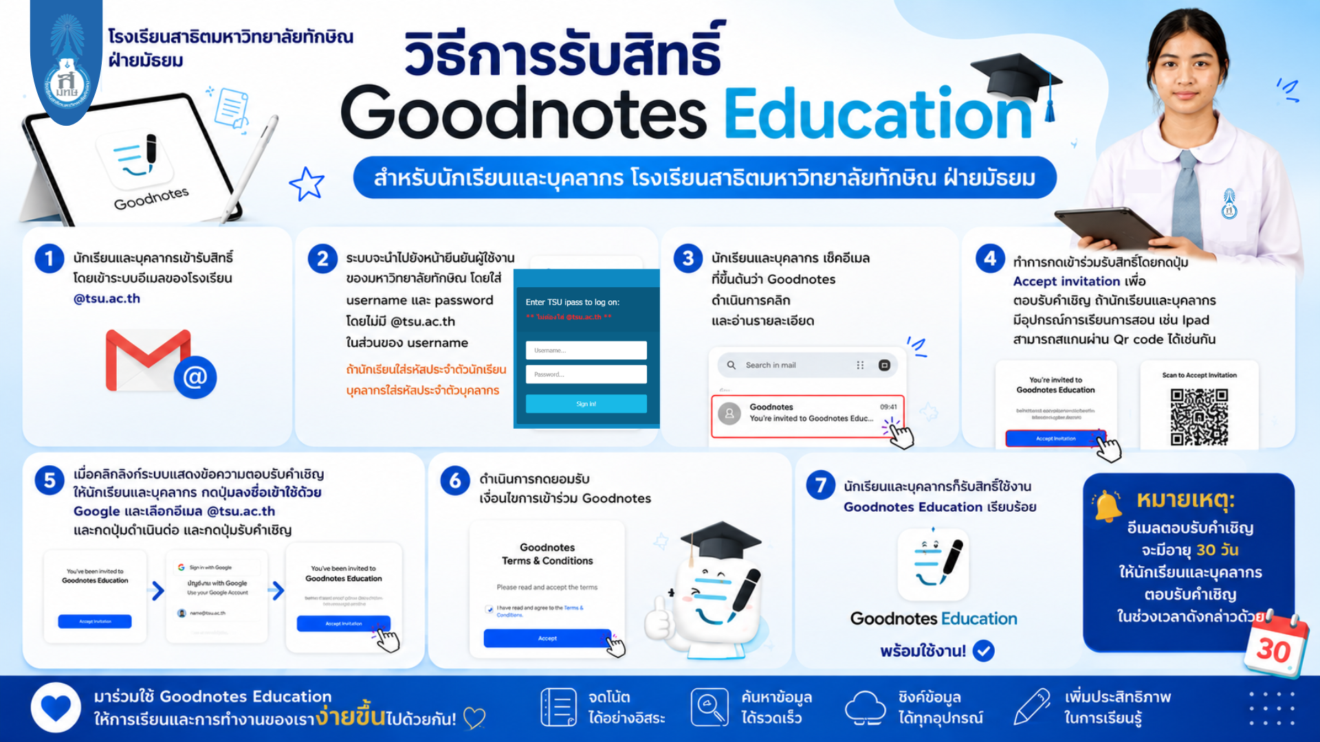 วิธีการรับสิทธิ์ Goodnotes Education โรงเรียนสาธิตฯ ฝ่ายมัธยม ฟรี ไม่มีค่าใช้จ่าย